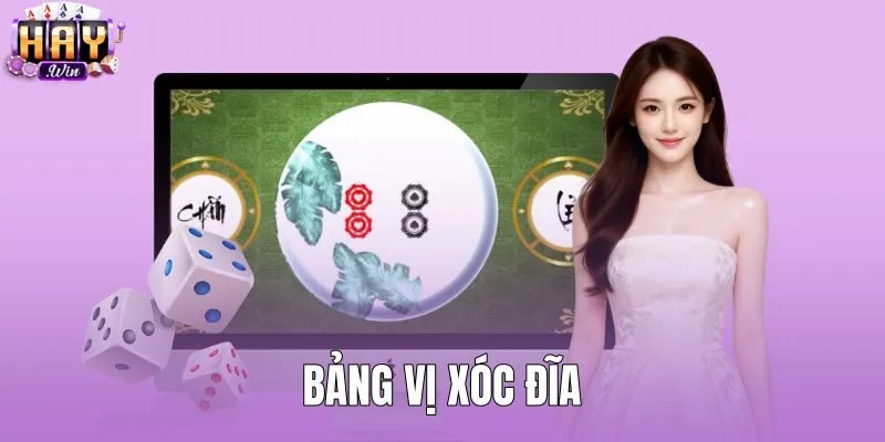 Bảng Vị Xóc Đĩa - Cách Đọc Ký Hiệu Soi Cầu Tại HAYWIN