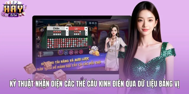 Các thế cầu kinh điển hiển thị trên bảng vị xóc đĩa